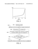 METHOD AND APPARATUS FOR DETECTING STATE OF CHARGE OF BATTERY diagram and image