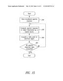 SYSTEM AND METHOD OF EVALUATING AN OBJECT USING ELECTROMAGNETIC ENERGY diagram and image