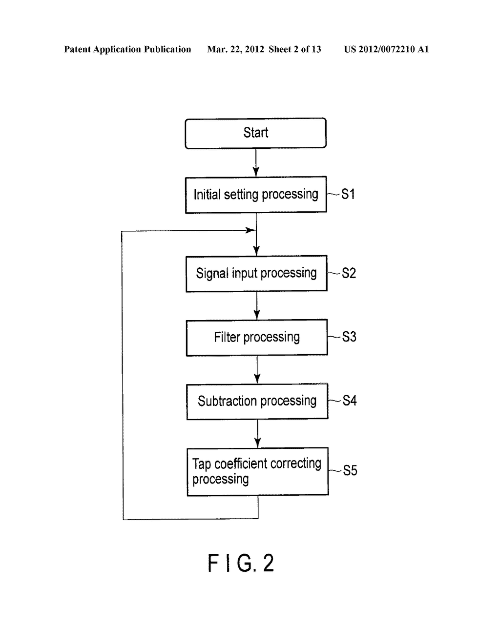 SIGNAL PROCESSING METHOD, APPARATUS AND PROGRAM - diagram, schematic, and image 03