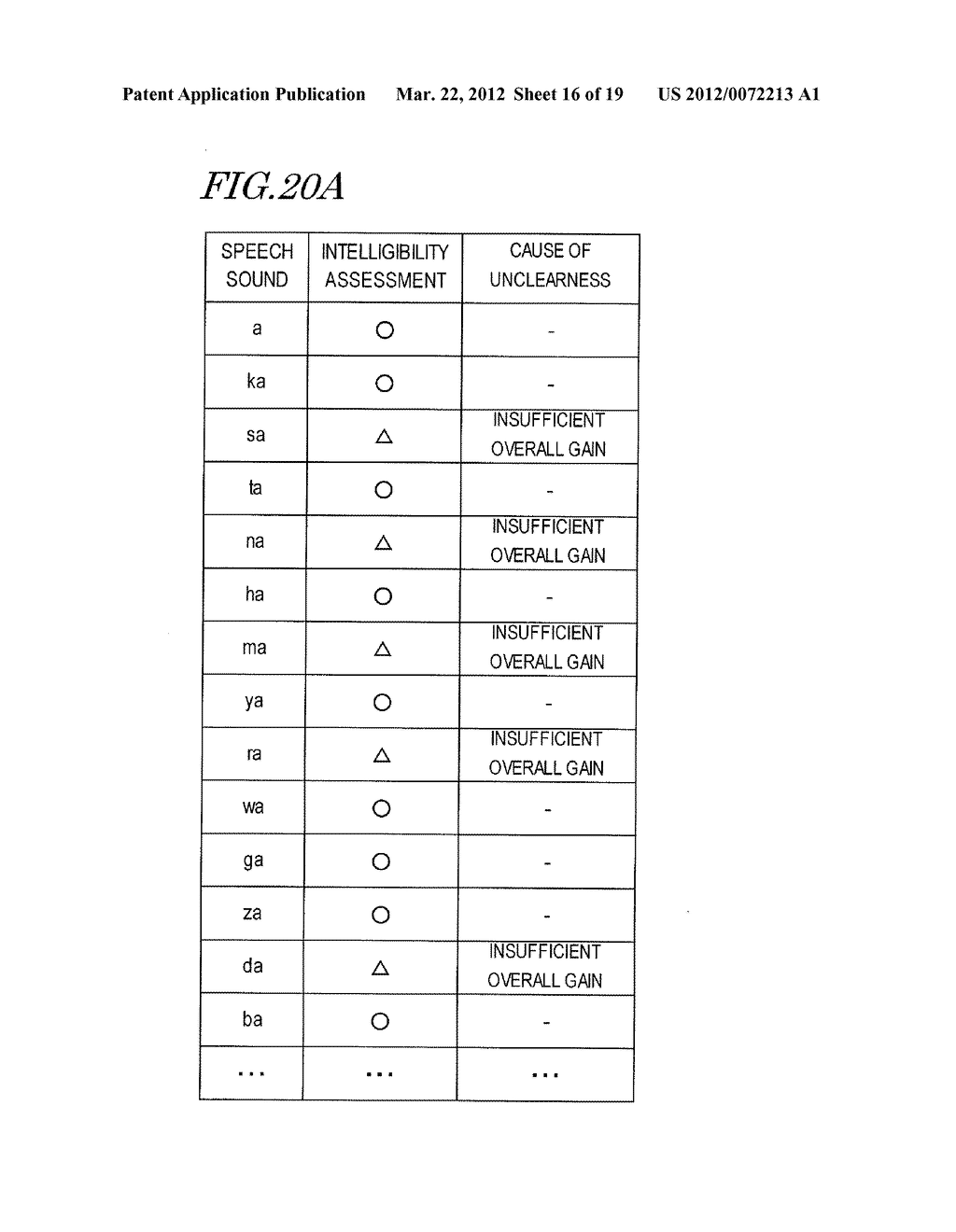 SPEECH SOUND INTELLIGIBILITY ASSESSMENT SYSTEM, AND METHOD AND PROGRAM     THEREFOR - diagram, schematic, and image 17