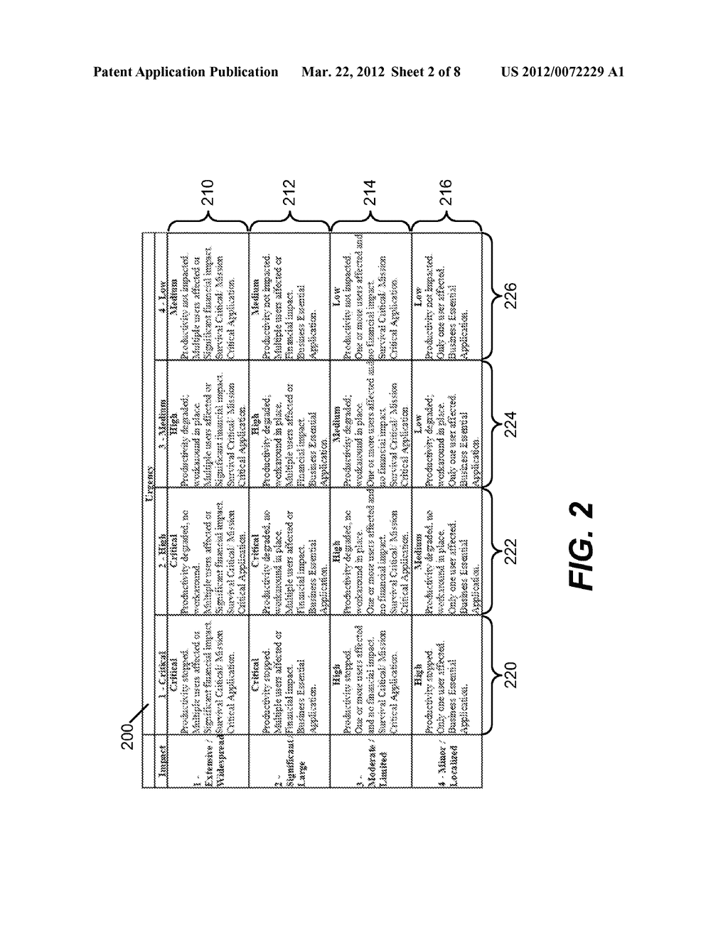 COMMUNICATION, PROCESSING, AND DISPLAY OF SERVICE DESK CRITICAL ISSUE DATA - diagram, schematic, and image 03