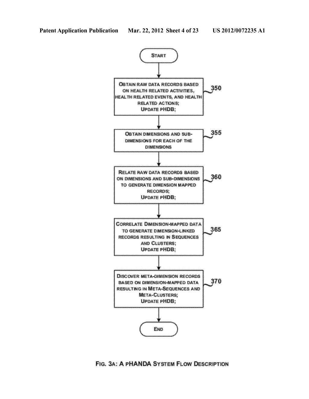 System and Method for Personal Healthcare Analysis and Distributable     Archive - diagram, schematic, and image 05