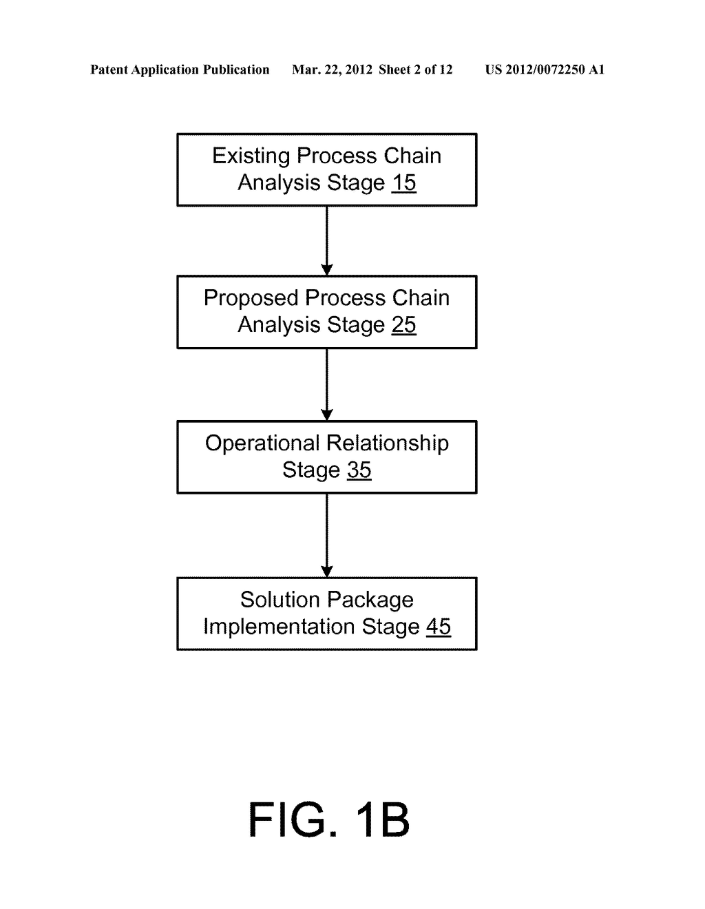 SOLUTION PACKAGES INCLUDING SEGMENTS OF A PROCESS CHAIN - diagram, schematic, and image 03