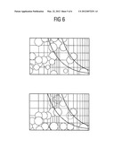 Method, management procedure, process, an instrument and apparatus for     delay estimation and mitigation of delay risks in projects and program diagram and image