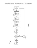 METHOD AND APPARATUS FOR GLOBAL UNDERWRITING AND EXPRESS LOAN ORIGINATION diagram and image