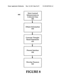 Developing a Knowledge Base Associated with a User That Facilitates     Evolution of an Intelligent User Interface diagram and image