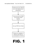 Relationship and Content Management Application diagram and image