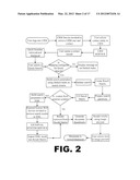 Relationship and Content Management Application diagram and image