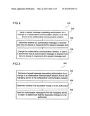 METHODS AND DEVICES FOR AUTHORIZATION IN COLLABORATIVE COMMUNICATIONS     SESSIONS diagram and image