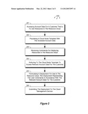 USING TEMPLATES TO CONFIGURE CLOUD RESOURCES diagram and image