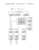 THIN CLIENT SYSTEM, MANAGEMENT SERVER, CLIENT ENVIRONMENT MANAGEMENT     METHOD AND PROGRAM diagram and image