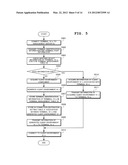 THIN CLIENT SYSTEM, MANAGEMENT SERVER, CLIENT ENVIRONMENT MANAGEMENT     METHOD AND PROGRAM diagram and image