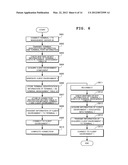 THIN CLIENT SYSTEM, MANAGEMENT SERVER, CLIENT ENVIRONMENT MANAGEMENT     METHOD AND PROGRAM diagram and image