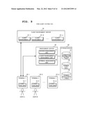 THIN CLIENT SYSTEM, MANAGEMENT SERVER, CLIENT ENVIRONMENT MANAGEMENT     METHOD AND PROGRAM diagram and image