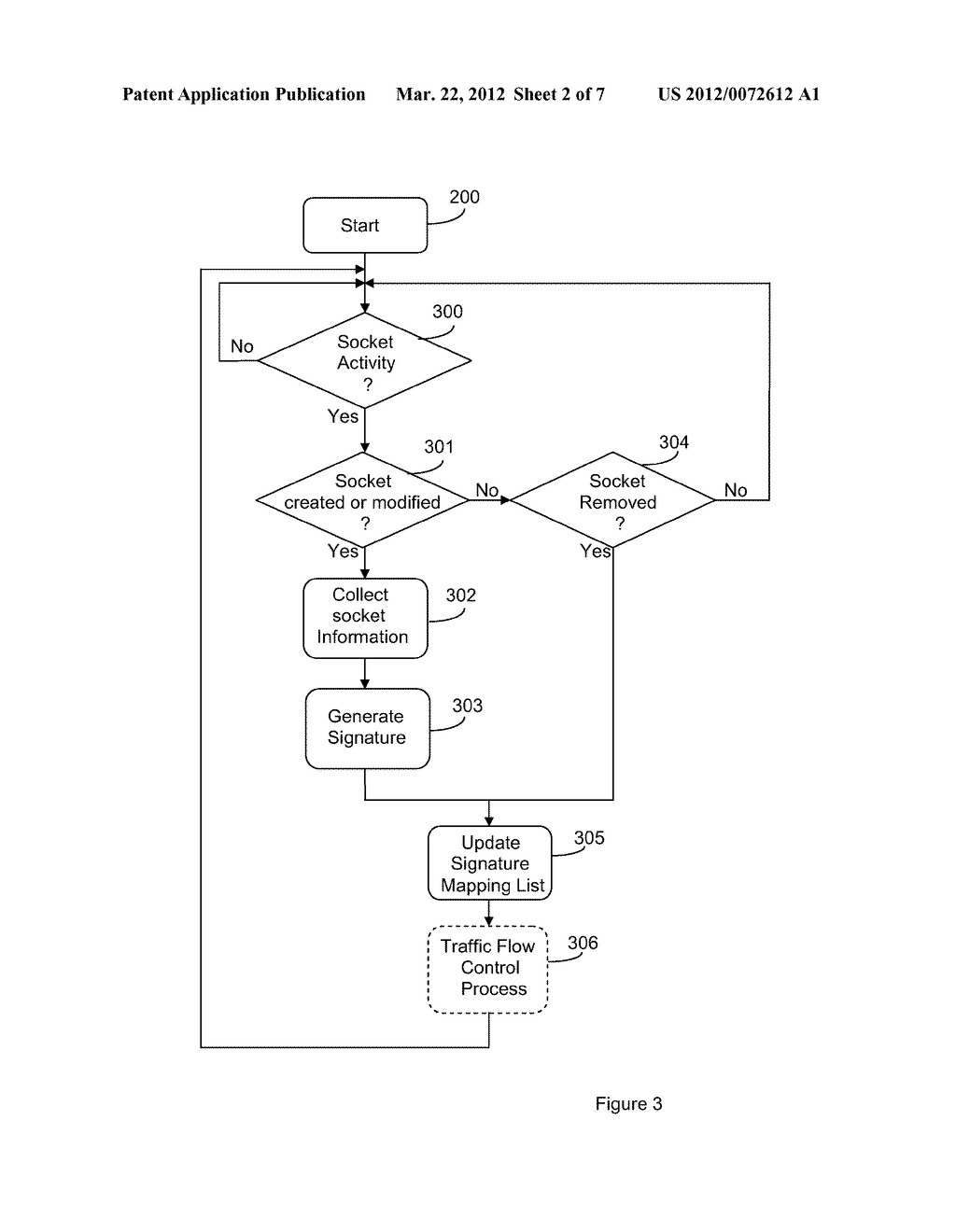 Method and an Arrangement of Identifying Traffic Flows in a Communication     Network - diagram, schematic, and image 03