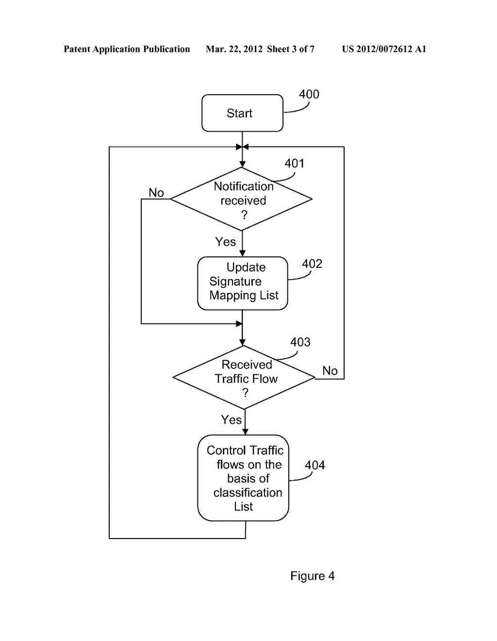 Method and an Arrangement of Identifying Traffic Flows in a Communication     Network - diagram, schematic, and image 04