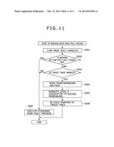 PROGRAM, CONTROL METHOD, AND CONTROL DEVICE diagram and image