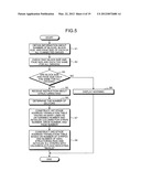 SEMICONDUCTOR MEMORY CONTROLLING DEVICE diagram and image