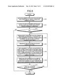 SEMICONDUCTOR MEMORY CONTROLLING DEVICE diagram and image