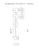 Methods and Systems for Secure Authentication of a User by a Host System diagram and image