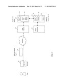 Methods and Systems for Secure Authentication of a User by a Host System diagram and image