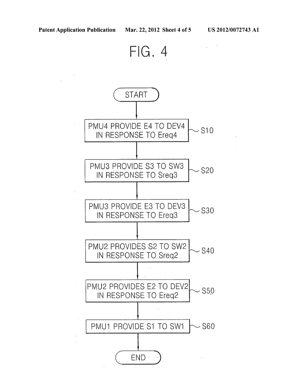 Hierarchical Power Management Circuit, Power Management Method Using the     Same, and System on Chip Including the Hierarchical Power Management     Circuit - diagram, schematic, and image 05