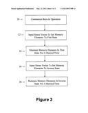 INTEGRATED CIRCUIT WITH MEMORY BUILT-IN SELF TEST (MBIST) CIRCUITRY HAVING     ENHANCED FEATURES AND METHODS diagram and image