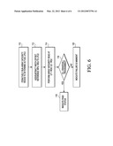 NON-VOLATILE MEMORY (NVM) WITH IMMINENT ERROR PREDICTION diagram and image