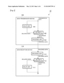 DATA TRANSMISSION DEVICE, DATA RECEPTON DEVICE, AND TRANSMISSION METHOD diagram and image