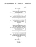 POINT OF NEED ACCESS TO AN ELECTRONIC MAINTENANCE MANUAL UTILIZING CURRENT     MACHINE STATUS diagram and image