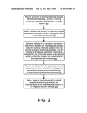 MANAGEMENT OF INTEGRATED ENTERPRISE PROCESSES diagram and image