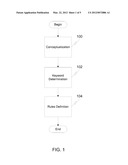 DOMAIN SPECIFIC LANGUAGE CREATION diagram and image