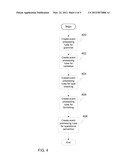 DOMAIN SPECIFIC LANGUAGE CREATION diagram and image