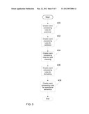 DOMAIN SPECIFIC LANGUAGE CREATION diagram and image