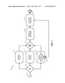 SYSTEMS AND METHODS PROVIDING A TOKEN SYNCHRONIZATION GATEWAY FOR A     GRAPH-BASED BUSINESS PROCESS MODEL diagram and image