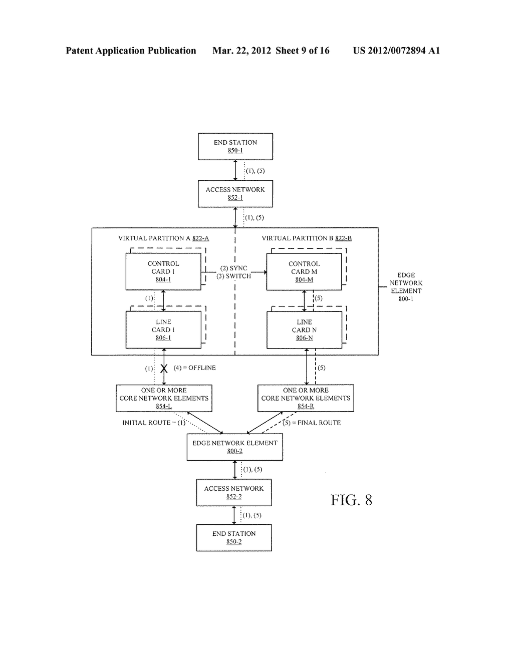 In-Service Software Upgrade on Cards of Virtual Partition of Network     Element that Includes Directing Traffic Away from Cards of Virtual     Partition - diagram, schematic, and image 10