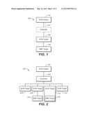 SAS SMP TUNNELING USING SCSI COMMANDS diagram and image