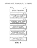 SAS SMP TUNNELING USING SCSI COMMANDS diagram and image