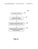 APPARATUS AND METHOD FOR DETERMINING A CHARACTERISTIC OF A CONSUMABLE diagram and image