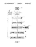 Method of recovering metal values from nickel-containing ores diagram and image