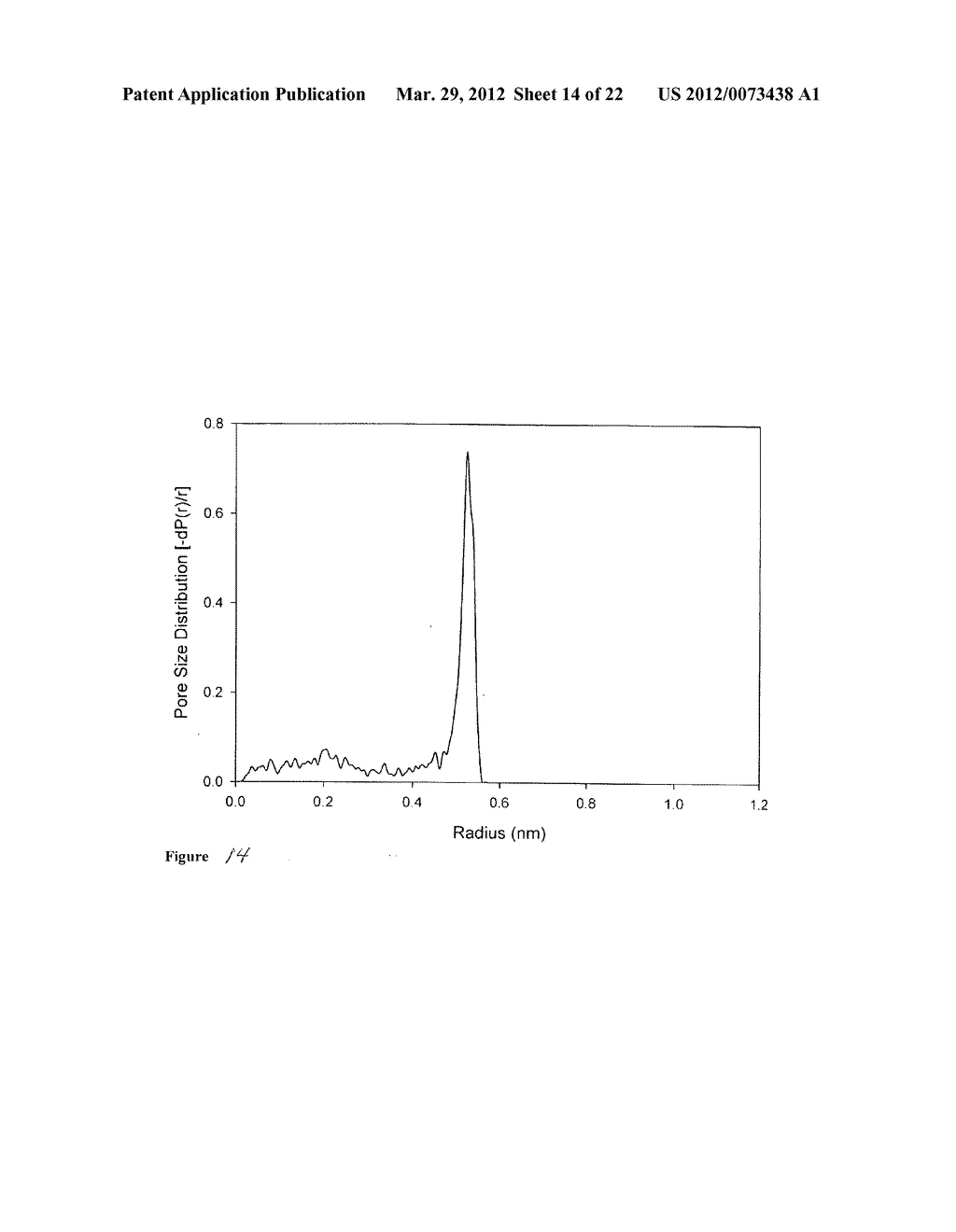 Metal-organic frameworks for Xe/Kr separation - diagram, schematic, and image 15