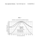 CROSSOVER PASSAGE SIZING FOR SPLIT-CYCLE ENGINE diagram and image