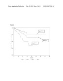 METHODS OF PREDICTING COMPLICATION AND SURGERY IN CROHN S DISEASE diagram and image