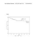 METHODS OF PREDICTING COMPLICATION AND SURGERY IN CROHN S DISEASE diagram and image