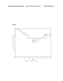 METHODS OF PREDICTING COMPLICATION AND SURGERY IN CROHN S DISEASE diagram and image