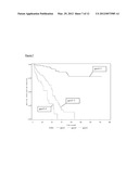 METHODS OF PREDICTING COMPLICATION AND SURGERY IN CROHN S DISEASE diagram and image