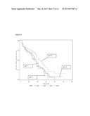 METHODS OF PREDICTING COMPLICATION AND SURGERY IN CROHN S DISEASE diagram and image