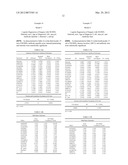 METHODS OF PREDICTING COMPLICATION AND SURGERY IN CROHN S DISEASE diagram and image