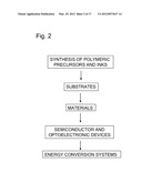 DEPOSITION PROCESSES AND PHOTOVOLTAIC DEVICES WITH COMPOSITIONAL GRADIENTS diagram and image