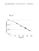 DEPOSITION PROCESSES AND PHOTOVOLTAIC DEVICES WITH COMPOSITIONAL GRADIENTS diagram and image